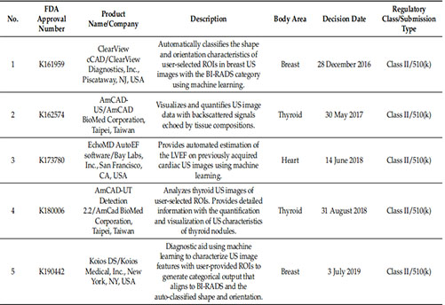 Towards Clinical Application of Artificial Intelligence in Ultrasound Imaging