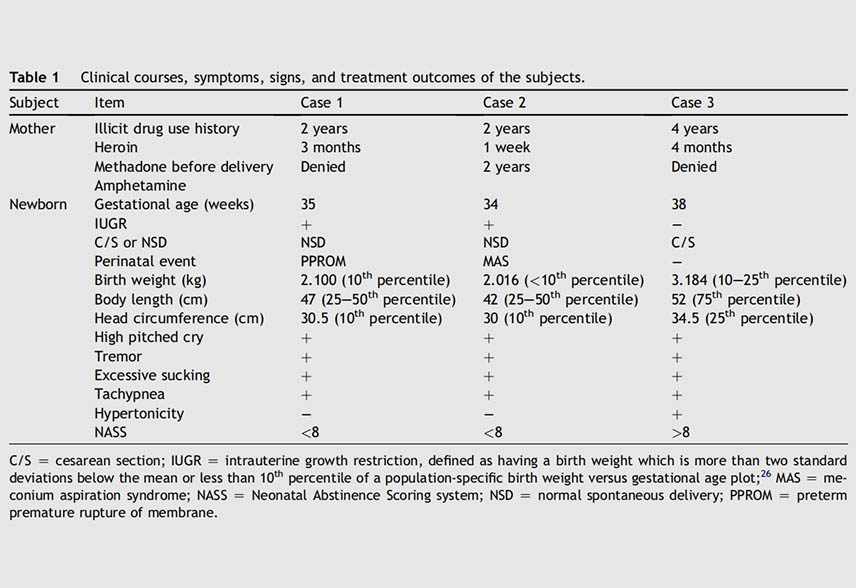 Perinatal Effects of Combined Use of Heroin, Methadone, and Amphetamine during Pregnancy and Quantitative Measurement of Metabolites in Hair