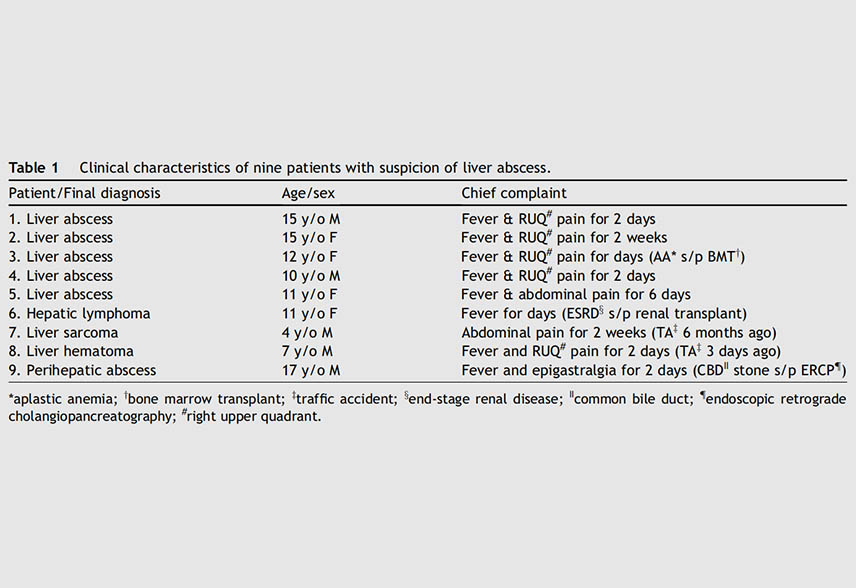 Pitfalls in a Sonographic Diagnosis of Liver Abscess in Children