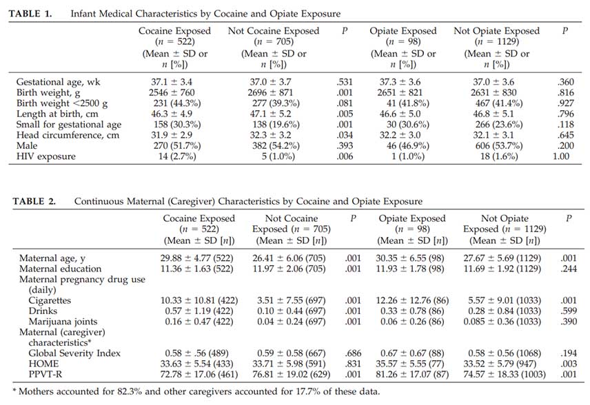 Current Status and Future Diagnostic Trends of Prenatal Illicit Drug Exposure in the Neonate