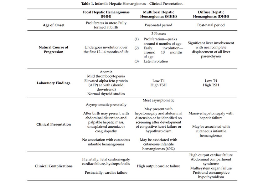 Ultrasound Diagnosis of Liver Masses in Children