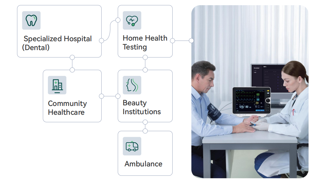 Patient monitor 8000B