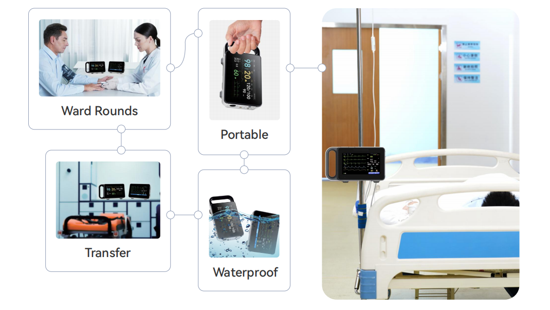 Applications of patient monitor
